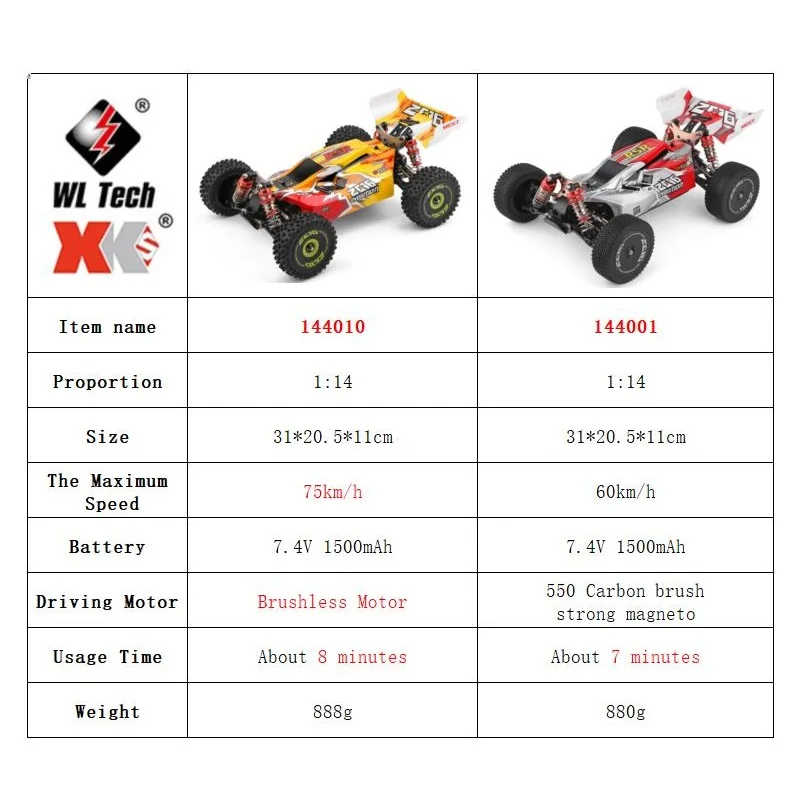 WLtoys 144001 144010 4WD RC au - Rc Hobby World recensie en prijs